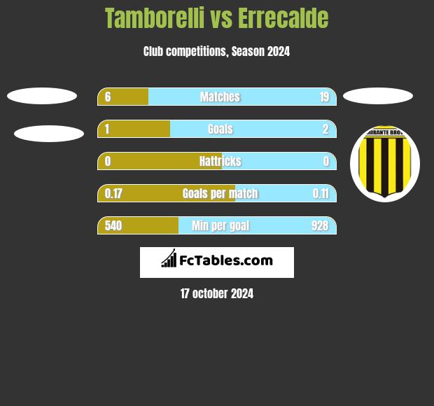 Tamborelli vs Errecalde h2h player stats