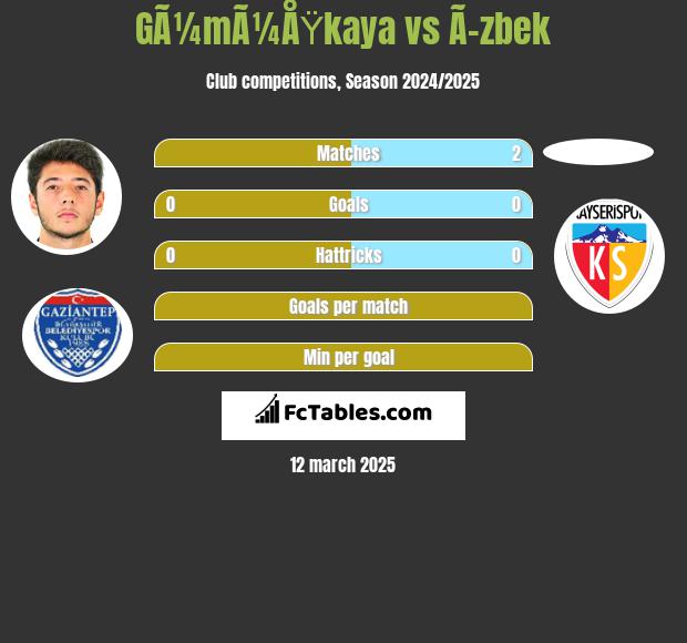 GÃ¼mÃ¼ÅŸkaya vs Ã–zbek h2h player stats