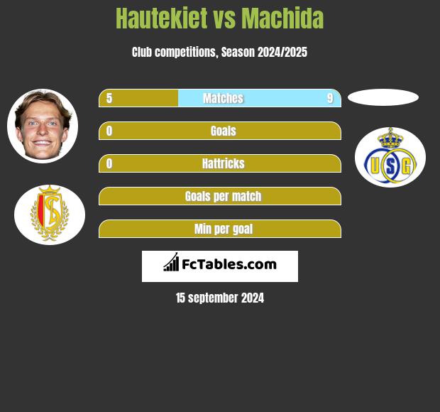 Hautekiet vs Machida h2h player stats