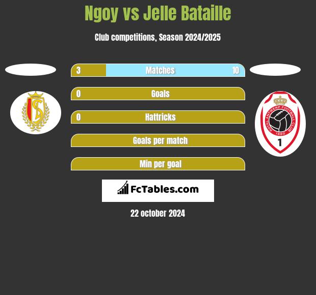 Ngoy vs Jelle Bataille h2h player stats