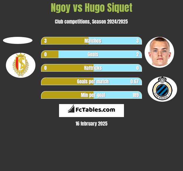 Ngoy vs Hugo Siquet h2h player stats