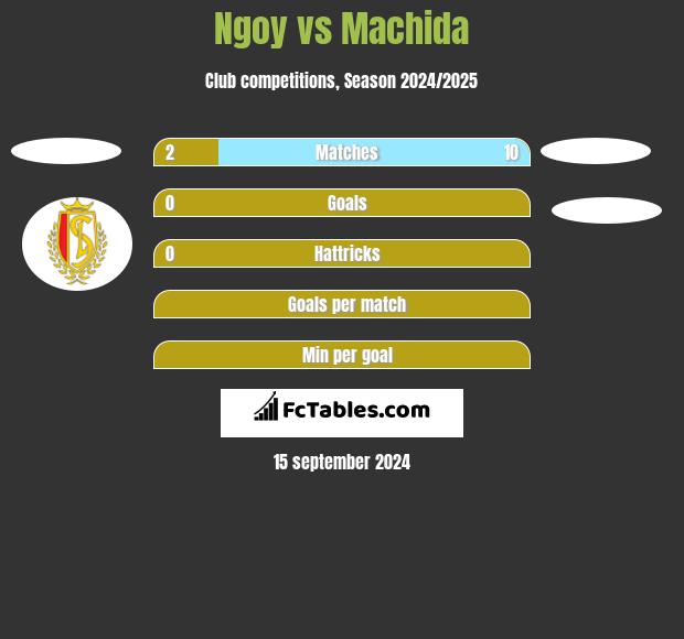 Ngoy vs Machida h2h player stats