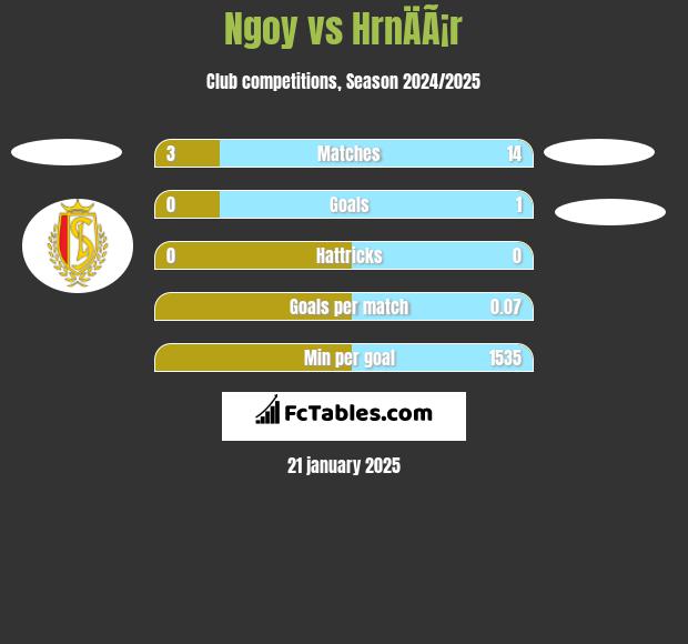 Ngoy vs HrnÄÃ¡r h2h player stats