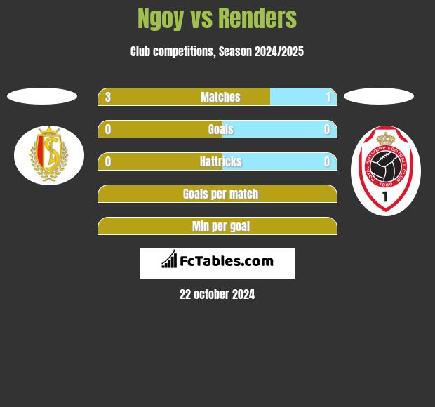 Ngoy vs Renders h2h player stats