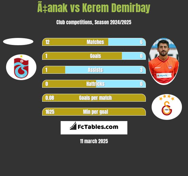 Ã‡anak vs Kerem Demirbay h2h player stats