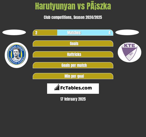 Harutyunyan vs PÃ¡szka h2h player stats