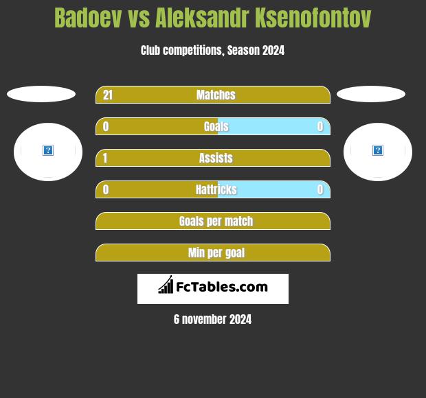 Badoev vs Aleksandr Ksenofontov h2h player stats