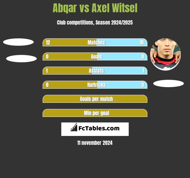 Abqar vs Axel Witsel h2h player stats