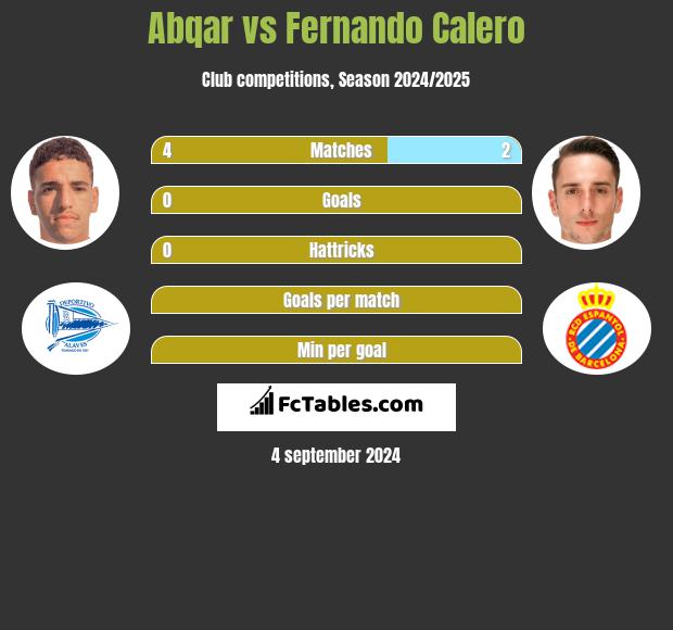 Abqar vs Fernando Calero h2h player stats