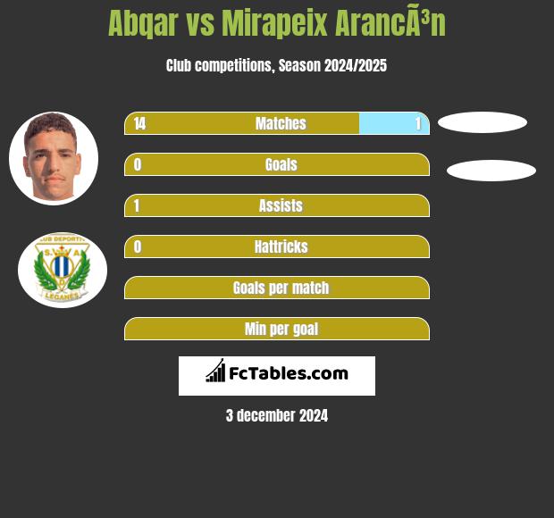 Abqar vs Mirapeix ArancÃ³n h2h player stats