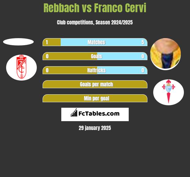 Rebbach vs Franco Cervi h2h player stats