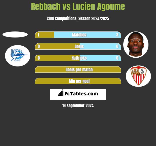 Rebbach vs Lucien Agoume h2h player stats