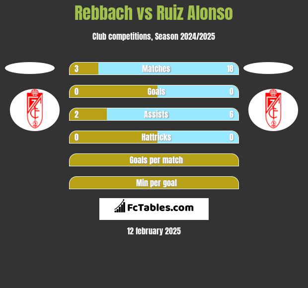 Rebbach vs Ruiz Alonso h2h player stats