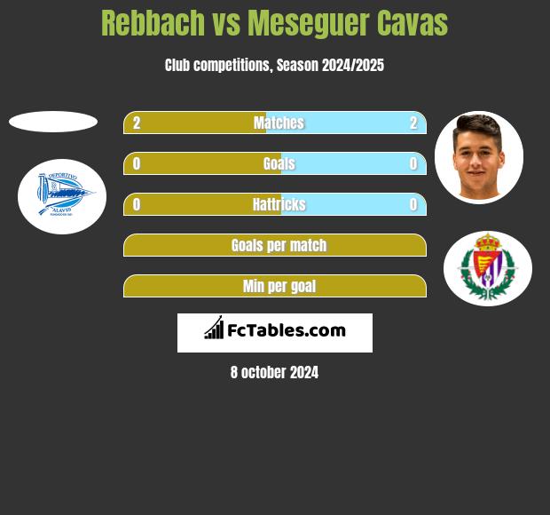 Rebbach vs Meseguer Cavas h2h player stats