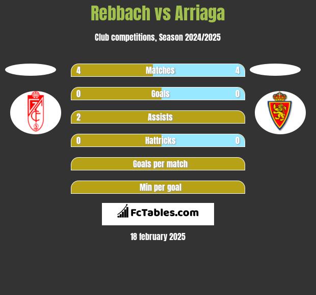 Rebbach vs Arriaga h2h player stats