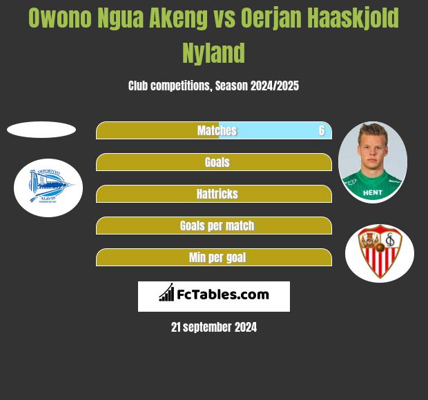 Owono Ngua Akeng vs Oerjan Haaskjold Nyland h2h player stats