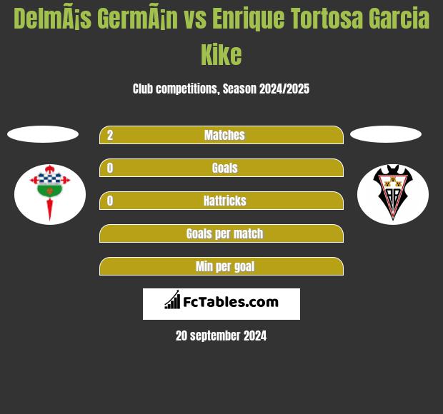 DelmÃ¡s GermÃ¡n vs Enrique Tortosa Garcia Kike h2h player stats