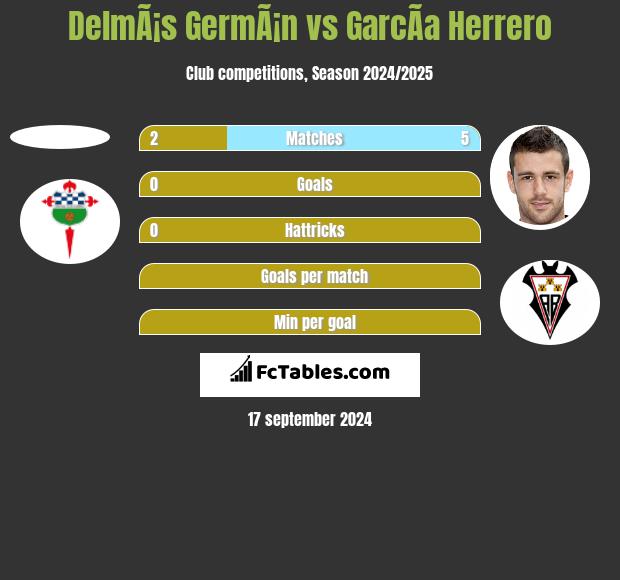 DelmÃ¡s GermÃ¡n vs GarcÃ­a Herrero h2h player stats