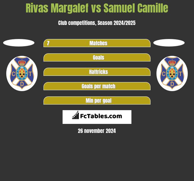 Rivas Margalef vs Samuel Camille h2h player stats