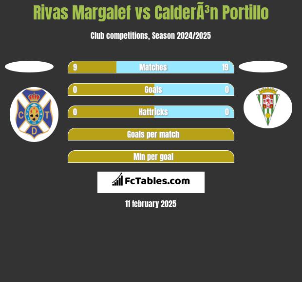 Rivas Margalef vs CalderÃ³n Portillo h2h player stats