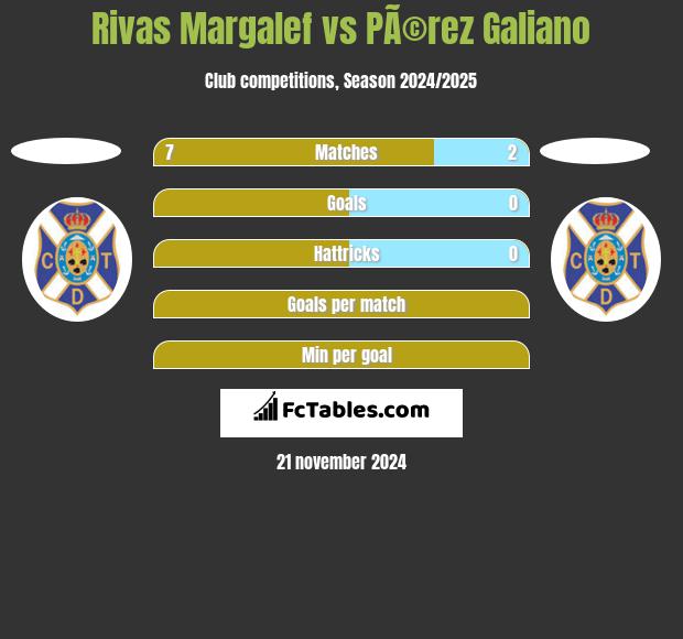 Rivas Margalef vs PÃ©rez Galiano h2h player stats