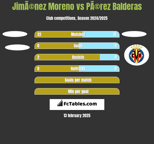 JimÃ©nez Moreno vs PÃ©rez Balderas h2h player stats