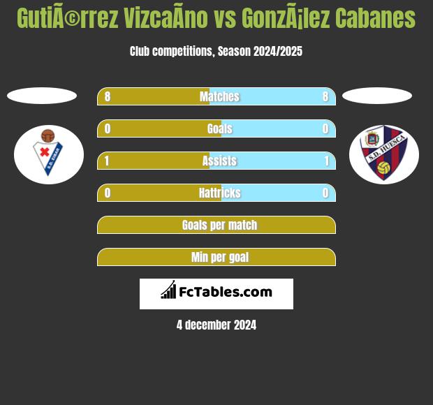 GutiÃ©rrez VizcaÃ­no vs GonzÃ¡lez Cabanes h2h player stats