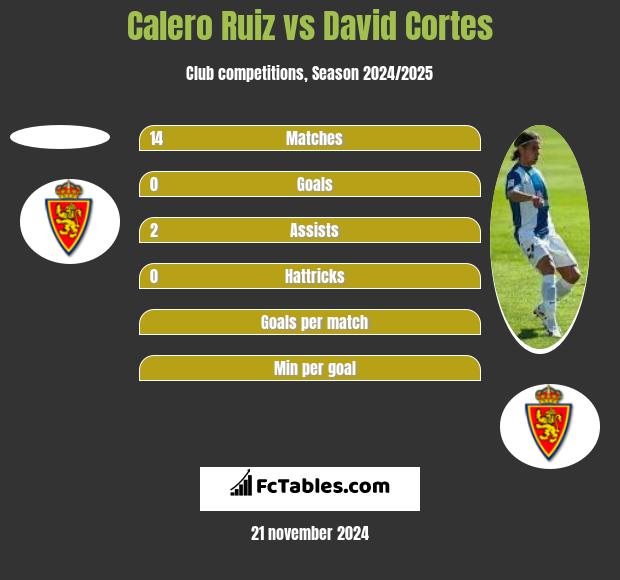 Calero Ruiz vs David Cortes h2h player stats