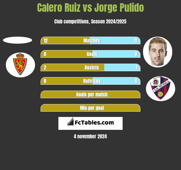 Calero Ruiz vs Jorge Pulido h2h player stats