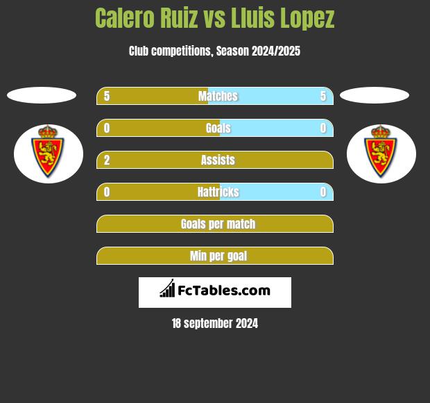 Calero Ruiz vs Lluis Lopez h2h player stats