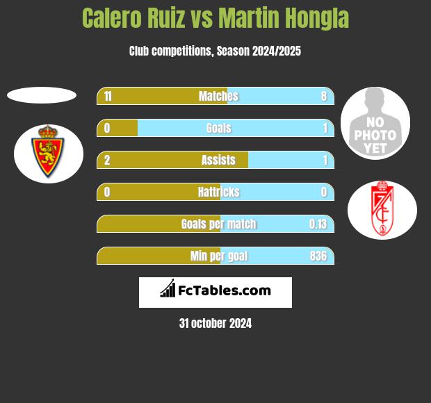 Calero Ruiz vs Martin Hongla h2h player stats