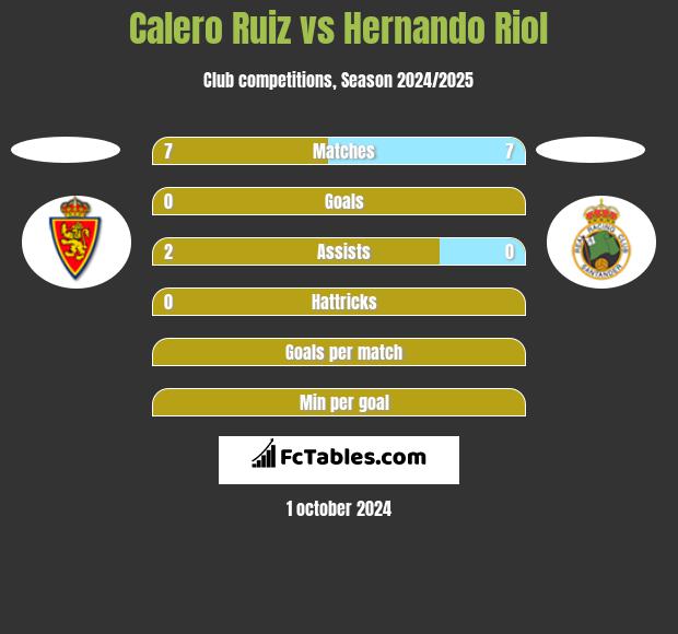 Calero Ruiz vs Hernando Riol h2h player stats