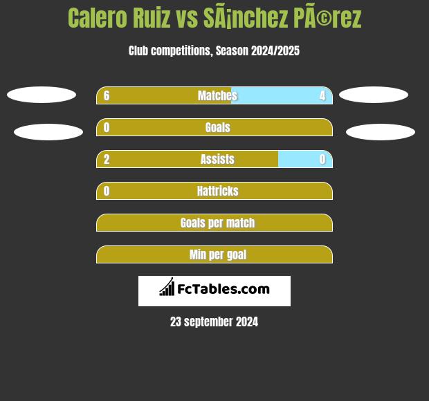 Calero Ruiz vs SÃ¡nchez PÃ©rez h2h player stats