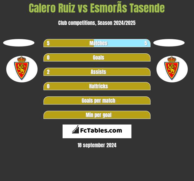 Calero Ruiz vs EsmorÃ­s Tasende h2h player stats