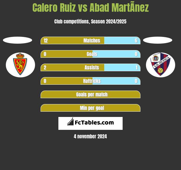 Calero Ruiz vs Abad MartÃ­nez h2h player stats