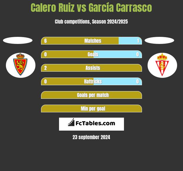 Calero Ruiz vs García Carrasco h2h player stats