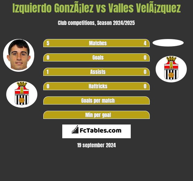 Izquierdo GonzÃ¡lez vs Valles VelÃ¡zquez h2h player stats