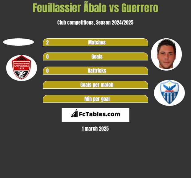 Feuillassier Ãbalo vs Guerrero h2h player stats