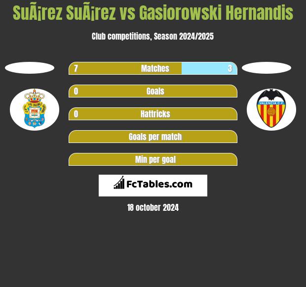 SuÃ¡rez SuÃ¡rez vs Gasiorowski Hernandis h2h player stats