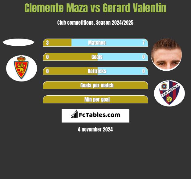 Clemente Maza vs Gerard Valentin h2h player stats