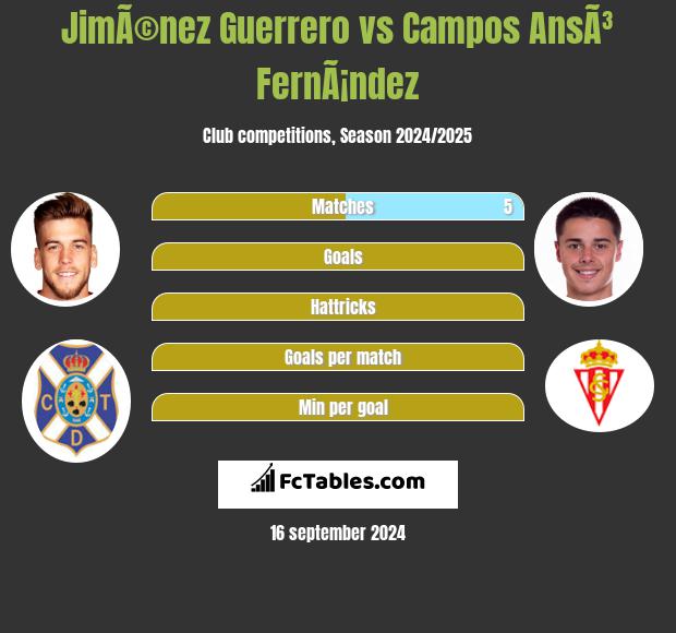 JimÃ©nez Guerrero vs Campos AnsÃ³ FernÃ¡ndez h2h player stats