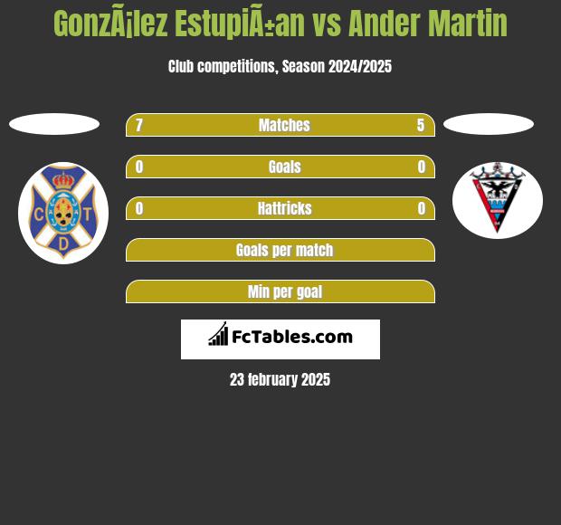 GonzÃ¡lez EstupiÃ±an vs Ander Martin h2h player stats