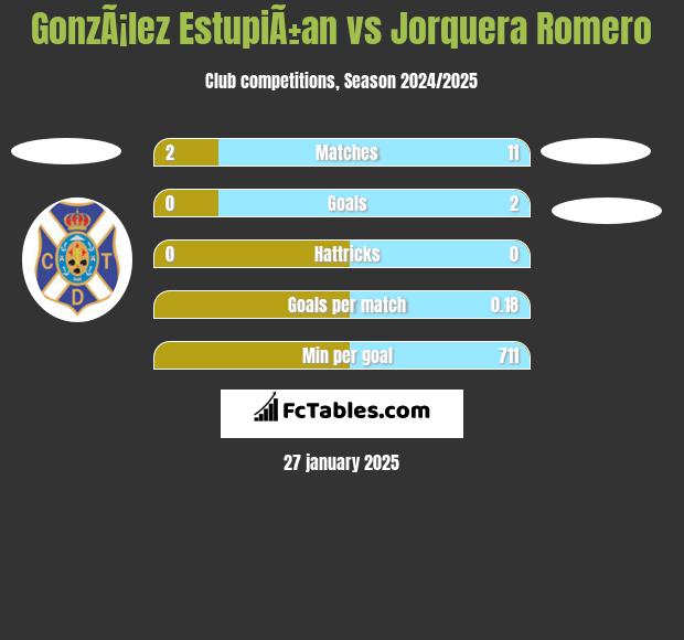 GonzÃ¡lez EstupiÃ±an vs Jorquera Romero h2h player stats