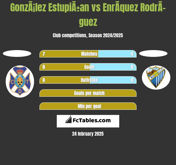 GonzÃ¡lez EstupiÃ±an vs EnrÃ­quez RodrÃ­guez h2h player stats