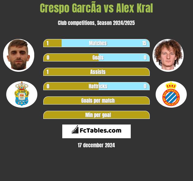 Crespo GarcÃ­a vs Alex Kral h2h player stats