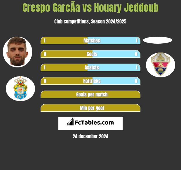 Crespo GarcÃ­a vs Houary Jeddoub h2h player stats