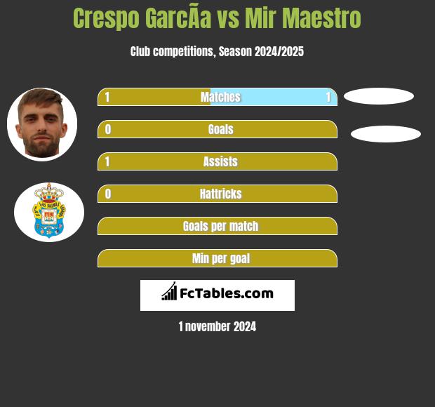 Crespo GarcÃ­a vs Mir Maestro h2h player stats