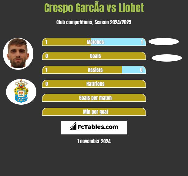 Crespo GarcÃ­a vs Llobet h2h player stats