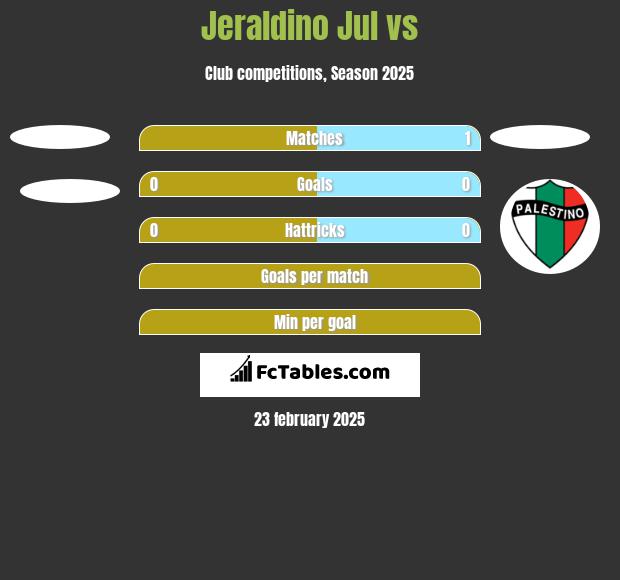 Jeraldino Jul vs  h2h player stats