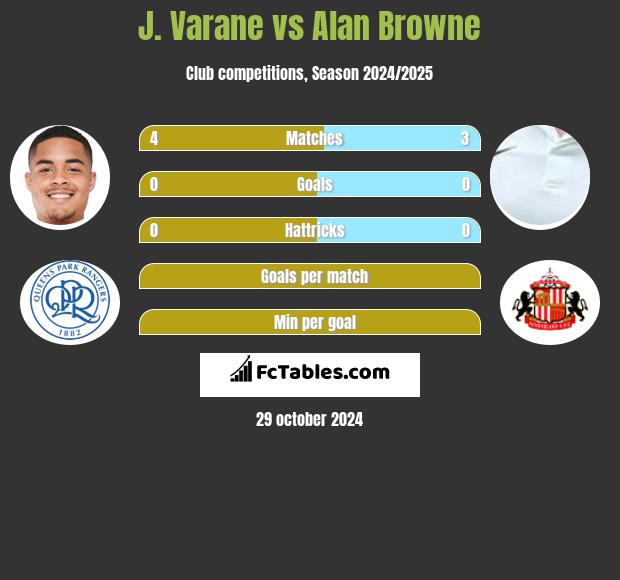 J. Varane vs Alan Browne h2h player stats